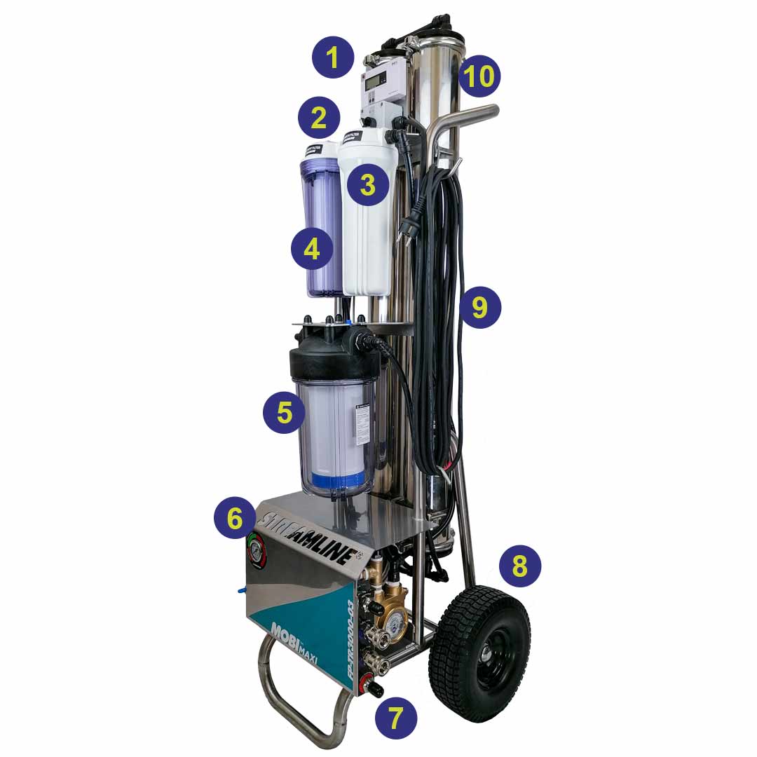 mobi maxi trolley system